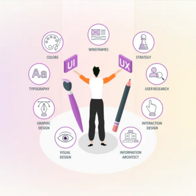 Optimal User Experience (UX) across all devices 